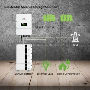 Solar de la batería de litio de 48v Lifepo 200 Ah Luxpower de la batería de litio de 200ah 10kwh para los usuarios residenciales