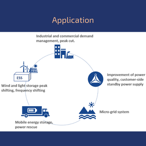 Sistema de Almacenamiento de Energía Industrial SCU de 75 kWh con Batería LiFePO4 de Enfriamiento por Aire, PCS de 50 kW, BESS, Protección IP54 para Reducción de Picos de Carga - Product Image 3