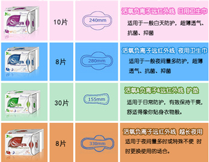 Bán Hot Chất lượng cao giá cả cạnh tranh kinh nguyệt <span class=keywords><strong>Lady</strong></span> <span class=keywords><strong>Anion</strong></span> vệ sinh khăn ăn ngày đêm Pad - Product Image 6