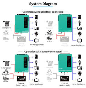 6.2Kw 10Kw <span class=keywords><strong>prix</strong></span> <span class=keywords><strong>d</strong></span>'entrepôt Anern <span class=keywords><strong>onduleur</strong></span> solaire hybride sur/hors réseau <span class=keywords><strong>onduleur</strong></span> solaire - Product Image 3