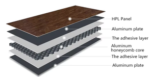 Panel de aluminio de panal ignífugo e impermeable Tablero de panel de puerta de panal de aluminio - Product Image 5