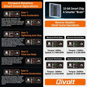 Kit de Destornillador Inalámbrico de 18V con Batería y Cargador, Disponible en Tipos sin Escobillas, de Precisión y de Impacto, Atornillador de Impacto - Product Image 2