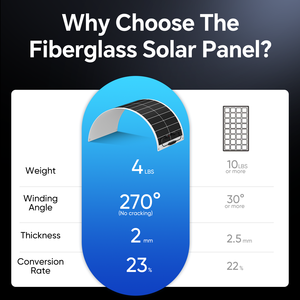 Flexible <b>Solar</b> <b>Panel</b> 100W Monocrystalline Silicon IP68 White Border 22% Efficiency 25-Year Warranty Photovoltaic <b>Solar</b> - Product Image 4