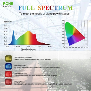 Lampu Tumbuh LED Spektrum Penuh ROHE 200W, Dapat Diredupkan, Saklar IR, Efisiensi Tinggi untuk Tanaman Hidroponik Dalam Ruangan, Tenda Tanam - Product Image 6