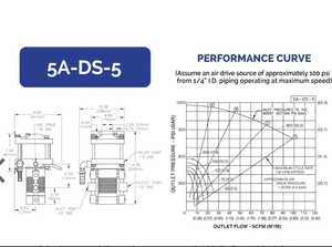 Unité d'amplification de pression d'air pneumatique industrielle, amplificateur d'air haute pression, Hydraulics International - Product Image 2