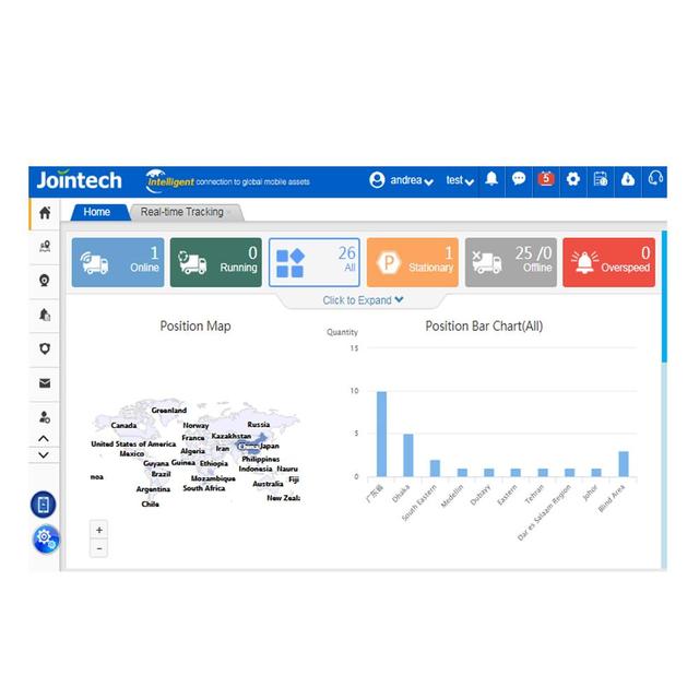 Truck Container Cargo Transportation Web Gps Tracking Software