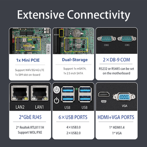 คอมพิวเตอร์อุตสาหกรรมไร้พัดลมที่เหมาะสม RS485 3G 4G LTE N100 J4125 J6412 Core I3 I5 I7 มินิพีซี พร้อมพอร์ต LAN คู่ พอร์ต COM คู่ และช่องใส่ซิม - Product Image 3