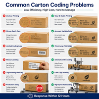 Imprimante de codage industrielle pour cartons 72 mm, pour impression de lots, dates de fabrication et logos IPS-6701