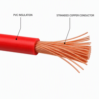Fil souple en cuivre monoconducteur isolé en PVC RV-90 60227 IEC 08 300 500V 90C pour câblage interne certifié CE