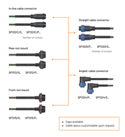 Faisceau de câbles personnalisé Weipu SP13 : Assemblage de connecteurs authentiques pour applications marines et LED extérieures, service OEM standard IPC-620 et faible MOQ