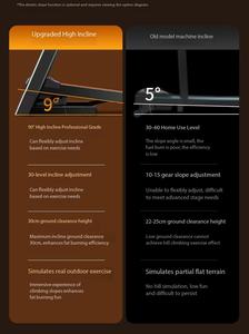 Cintas de correr eléctricas plegables Pro 9 °   <span class=keywords><strong>Caminadora</strong></span> Inclinada con Capacidad para 300 Libras, Banda Ancha, 2.0HP, Pantalla LED para Correr y Caminar - Product Image 4