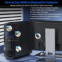 Adaptador SYONG HDMI a DisplayPort, Unidireccional, 4K, Fuente HDMI (Entrada) a Puerto de Pantalla (Salida), Cable de Video para Monitor, Alimentado por USB