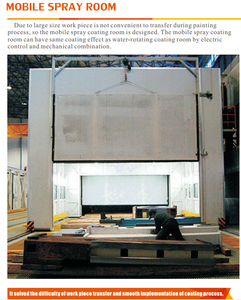 Yueda pulver beschichtung produktion linie auf auto industrie und anderen bereichen - Product Image 4