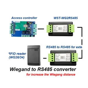 Parafoudre RS-485 - RayDat RS 485 - Raycap - pour LAN / compact / à  décharge de gaz