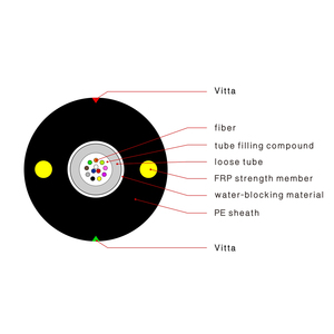 <span class=keywords><strong>De</strong></span> telecomunicaciones al aire libre <span class=keywords><strong>de</strong></span> <span class=keywords><strong>uso</strong></span> GYFXTY ligero GYTS <span class=keywords><strong>de</strong></span> <span class=keywords><strong>modo</strong></span> único G652D cable <span class=keywords><strong>de</strong></span> fibra óptica - Product Image 2