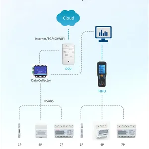 Remote Control Prepaid Meter Management System