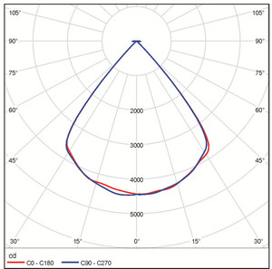 Công suất cao kính led ống kính phản xạ nhà sản xuất cho <span class=keywords><strong>cree</strong></span> cob led <span class=keywords><strong>cxb3590</strong></span> - Product Image 4