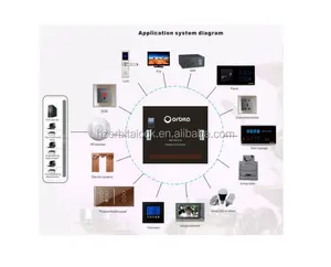 Sistema inteligente de gestão do quarto do hotel, convidado com controle rcu