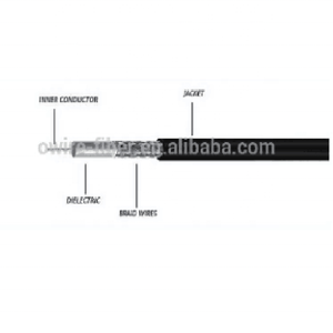 50 ohmios cable RG58 cable coaxial RG58U rg58A/<span class=keywords><strong>U</strong></span> <span class=keywords><strong>rg58C</strong></span>/<span class=keywords><strong>U</strong></span> - Product Image 2