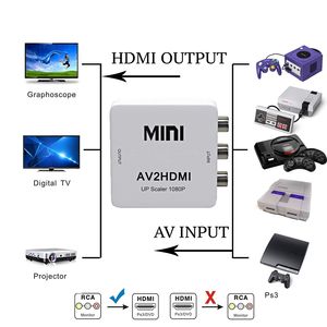 Nouvel adaptateur convertisseur RCA AV vers HDMI Composite SNES PS1 SEGA DVD + AC