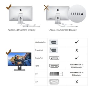 USB C (Thunderbolt 3 Tương Thích) để Mini DisplayPort CHUYỂN ĐỔI - Product Image 4
