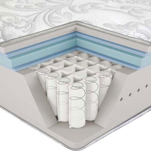 <span class=keywords><strong>Sommier</strong></span> Vente Chaude Moderne Hôtel Lit matelas à Ressorts Ensachés - Product Image 5
