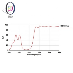 405/450nm 파장 이색 색상의 도매 광학 유리 - Product Image 3