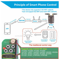 Module d'automatisation intelligent RF Bridge 315/433 MHz, interrupteur sans fil Wifi, convertisseur universel pour porte de garage, pour maison intelligente