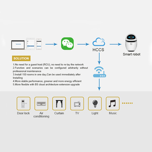 HCC Sistema Inteligente Hotel de Sistema de Gestión de Software Hotel Software - Product Image 4