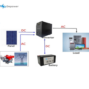 Usine prix Panneau Solaire Accueil Kit Energia Fotovoltaico Solaire - Product Image 6