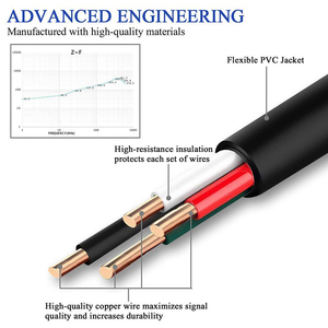 Bulk Molding AWM 2725 VW 1 28AWG 50cm 1m 2m <strong>Micro</strong> <strong>B</strong> Charging Data V8 <strong>Micro</strong> <strong>USB</strong> Cable for Samsung LG Android Huawei - Product Image 5