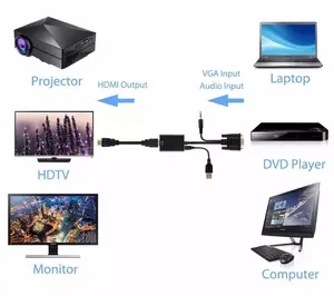 1080P Hdmi Naar Vga Met Audio Video Adapter Kabel