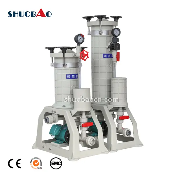 SHUOBAO Excellent circulation PP material paper magnetic pump filter for water treatment plant