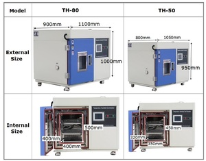 TH-50 небольшая настольная влажности и температуры старения тестер - Product Image 4