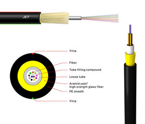 1-24 núcleo al aire libre <span class=keywords><strong>Central</strong></span> del tubo de Cable de fibra óptica - Product Image 2