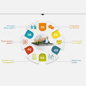 Moderno <span class=keywords><strong>Hotel</strong></span> en red habitación de <span class=keywords><strong>Hotel</strong></span> con <span class=keywords><strong>el</strong></span> sistema de Control de combinar hembra solución - Product Image 5