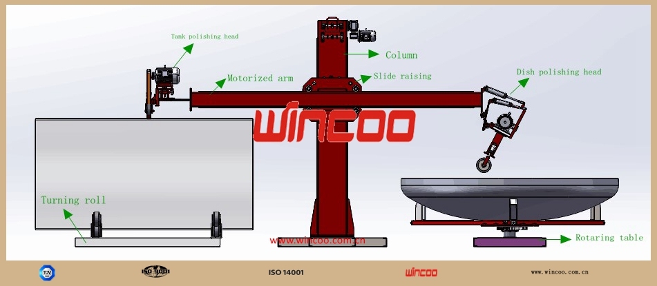 Multi-function Polishing and Grinding Automatic Machine