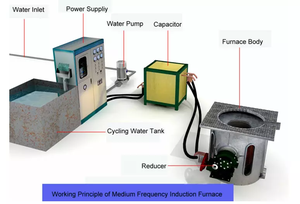 Europeo di Qualità 1-3 tonnellate di rottami di Ferro/acciaio inox di induzione forno di fusione della macchina in vendita - Product Image 5