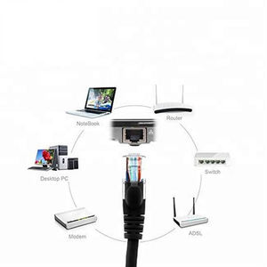 Preço de fábrica 2 m 3 m 5 m cat6a cat7 cabo de rede cat5 cat5e cat 6 sc/apc amp sfp lan utp patch cord - Product Image 6