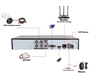 4CH 720 p <span class=keywords><strong>HD</strong></span> 4 pcs nhựa bullet camera an ninh hệ thống giám sát có dây AHD CCTV <span class=keywords><strong>DVR</strong></span> <span class=keywords><strong>kit</strong></span> - Product Image 5
