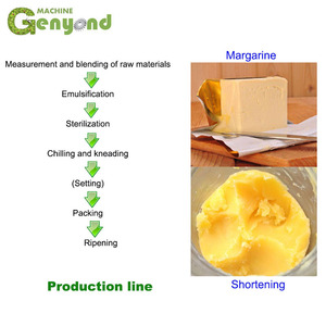 Fabrication de <span class=keywords><strong>beurre</strong></span> à la kératine, g, chine - Product Image 5