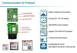 Personalizar 3G 4G 2G Gps Tracking Pcb con rastreador GPS con API - Product Image 5