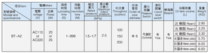 China BAOTN Electric micro engranaje lubricación de aceite bomba hidráulica sistema de lubricación central lubricación <span class=keywords><strong>centraliz</strong></span> - Product Image 4