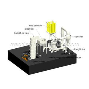 En iyi fiyat zeolit öğütme makinesi tesisi zeolit öğütme değirmeni tozu ile yüksek kalite - Product Image 1