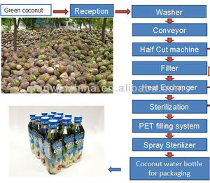 <span class=keywords><strong>Extracteur</strong></span> de jus de noix de coco sous vide, machine à succion - Product Image 3