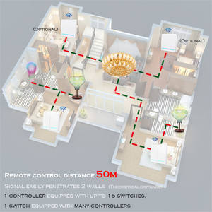 SMATRUL <span class=keywords><strong>2</strong></span> Gang 433Mhz Thông Minh Không Dây Ánh Sáng Chuyển Đổi RF Điều Khiển Từ Xa Push BUTTON AC 110V 220V Receiver Tường Bảng Điều Chỉnh Đèn Trần - Product Image 5