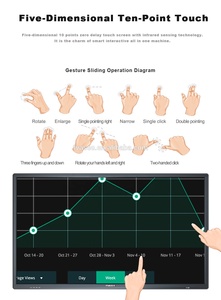 75 pouces Android Gagner Système D'exploitation Mobile Tactile Interactif Tableau Blanc Éducation Tout En Un PC - Product Image 3