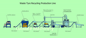 Iso Ce Nhỏ Shredder Hoặc Tái Chế Lốp Xe Máy Và Lốp Phế Liệu Lốp Thải Tái Chế Máy Móc Cao Su Hạt Hoặc Bột Cao Su - Product Image 6