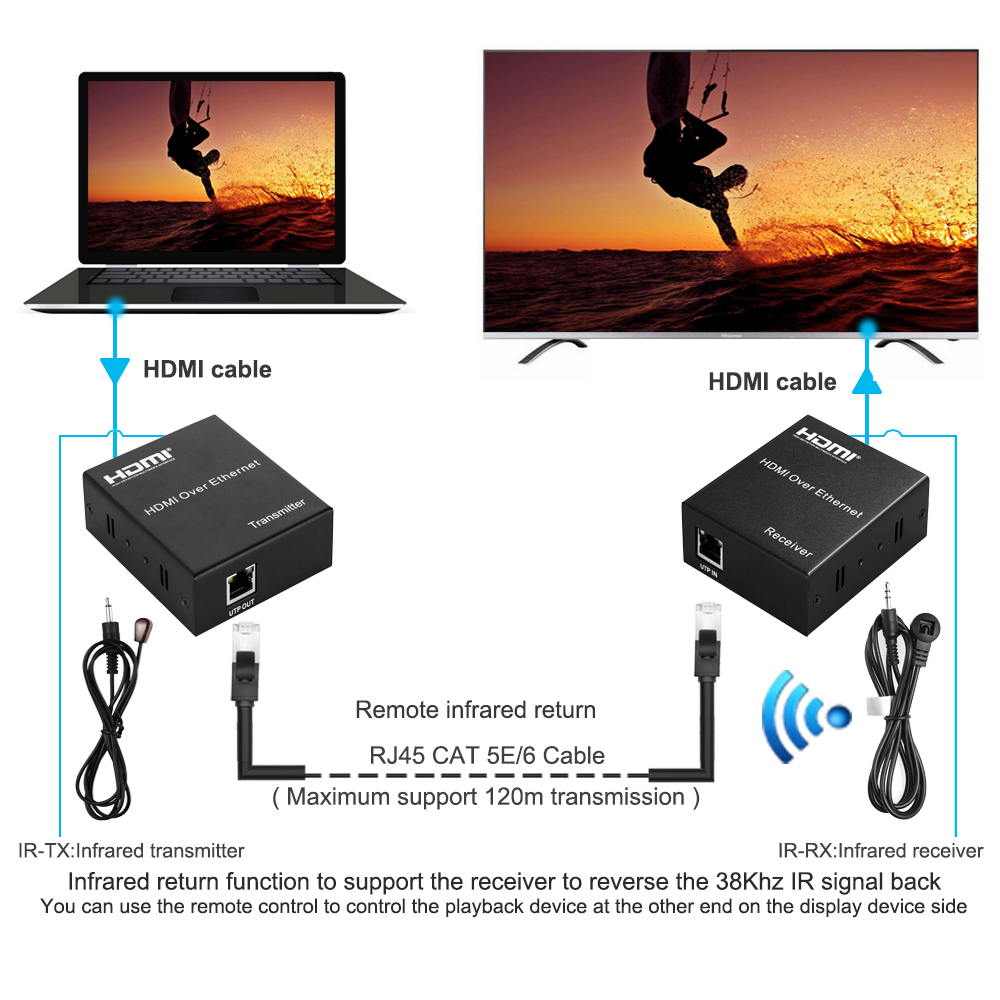 HDMI Extender 120м 1080 P по TCP/IP Cat5e/6 Ethernet-кабель HDMI инфракрасный передатчик с ИК-поддержка сети маршрутизатор