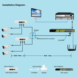 Convertitore di Sincronizzazione <span class=keywords><strong>PoE</strong></span> per Collegare 2 <span class=keywords><strong>Telecamere</strong></span> <span class=keywords><strong>IP</strong></span> - Product Image 2